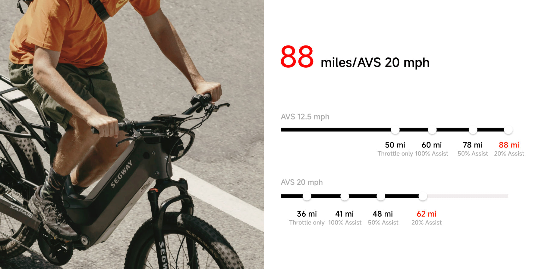 SEGWAY XAFARI eBIKE